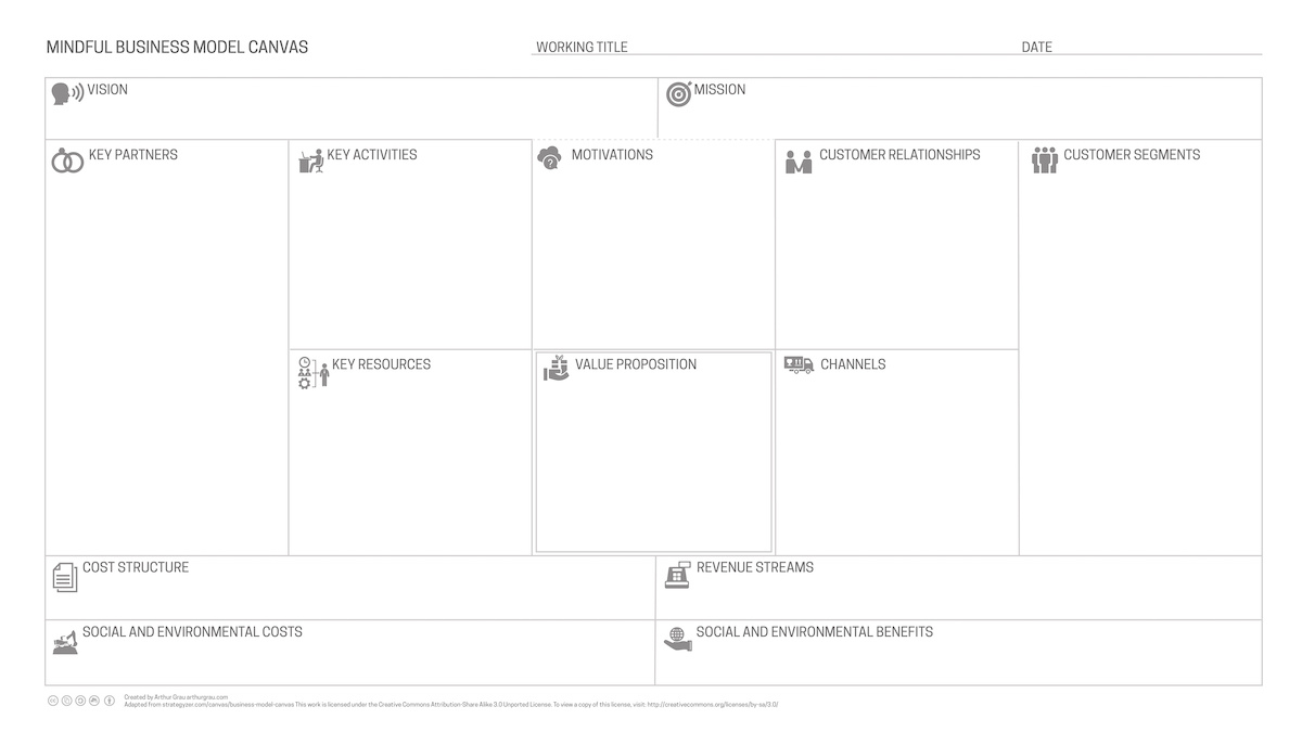 Mindful business model canvas