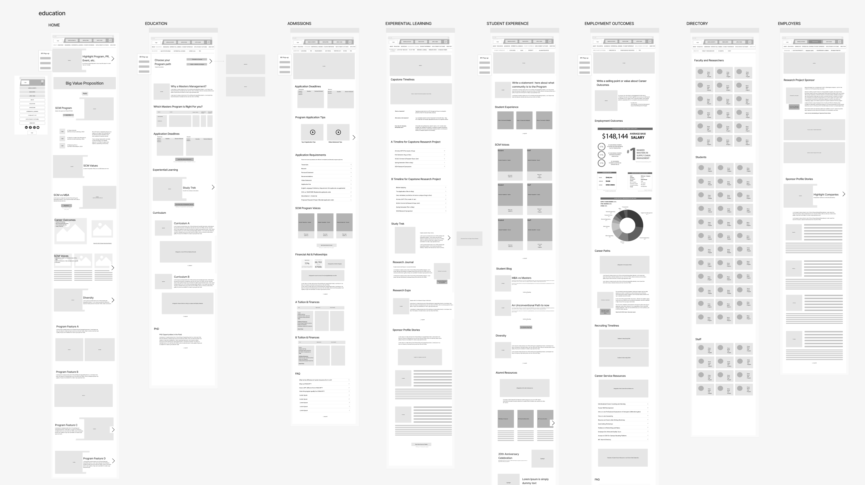 sample figjam wireframe for website