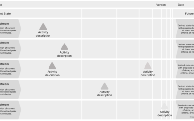 Logarithmic Product Roadmap